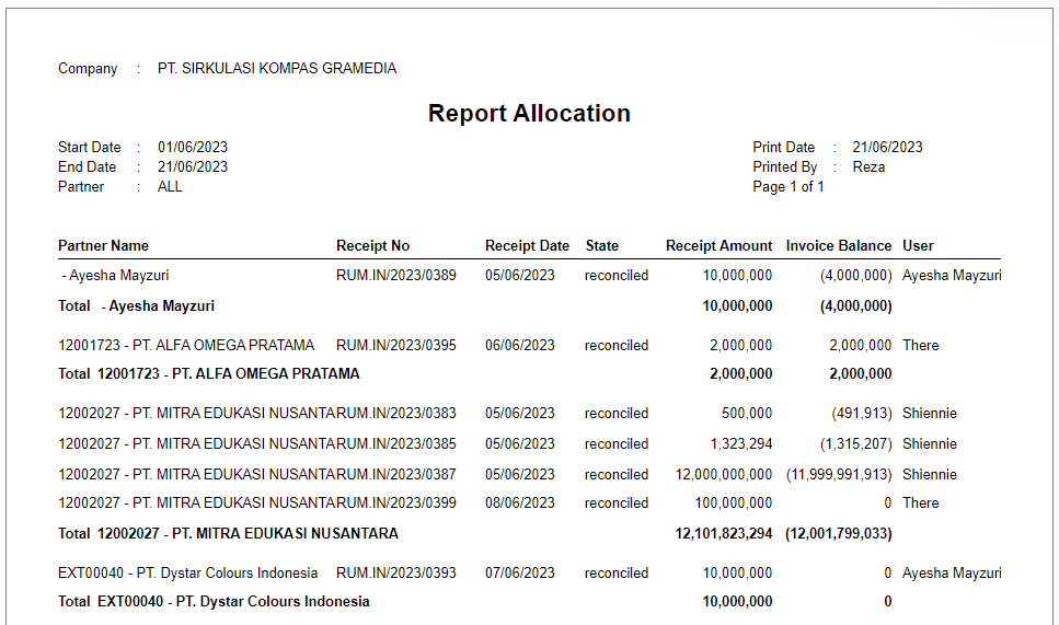 list-report